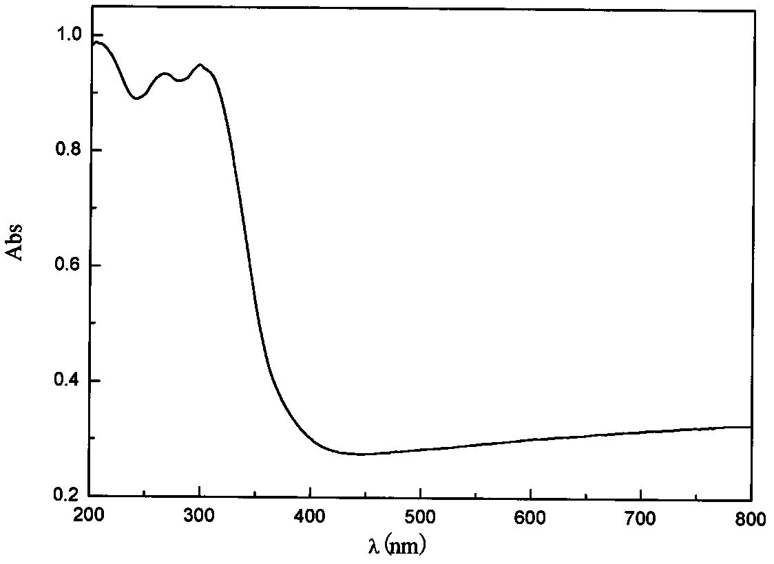 Preparation method of flower ball-shaped micro-nano film photocatalytic material