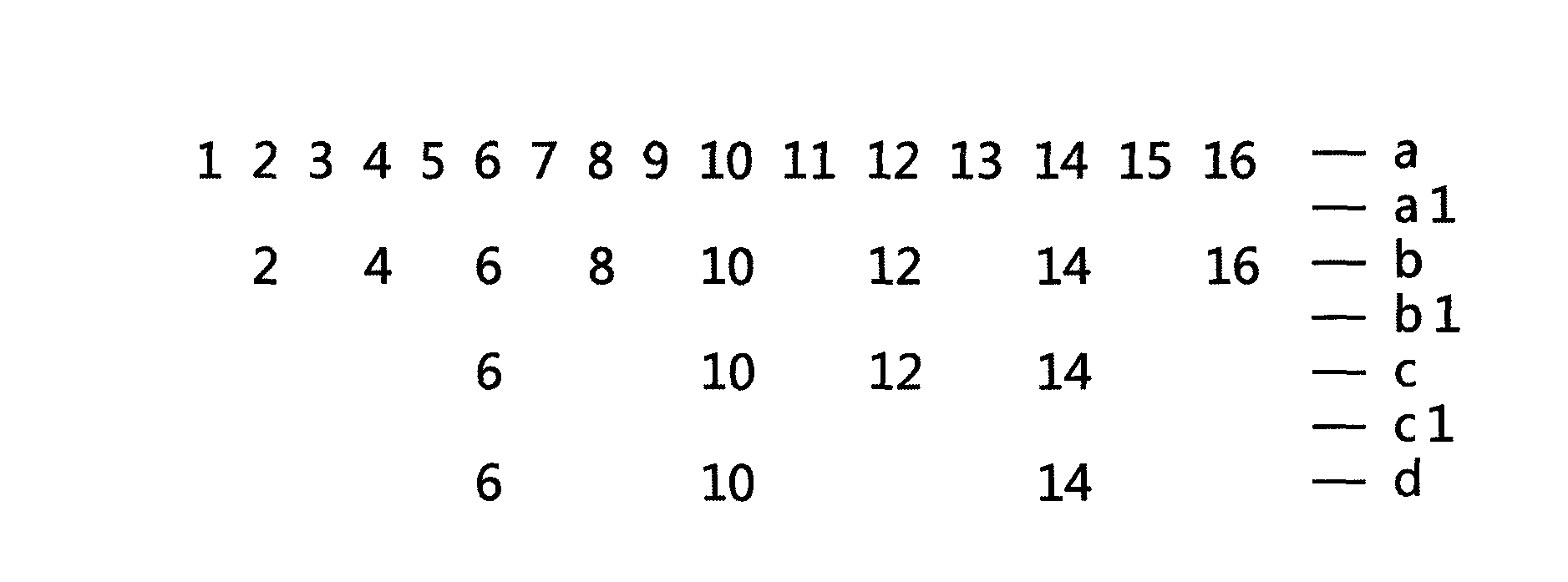 Dividing method meeting demands for different dividing parts of cake and having wide application scope