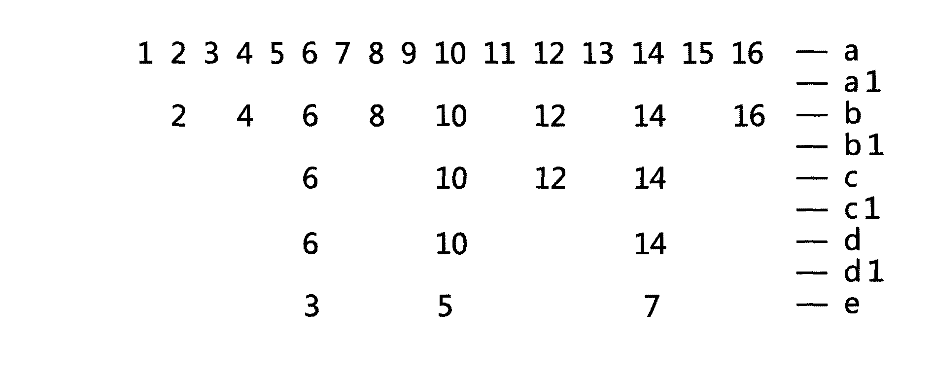 Dividing method meeting demands for different dividing parts of cake and having wide application scope