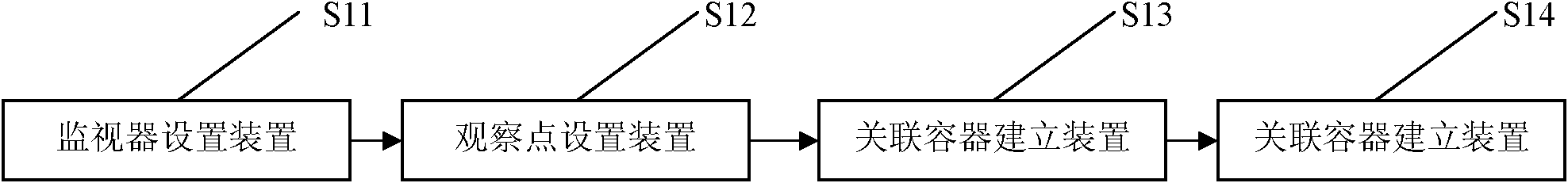 Method and system for browsing different flow chart node results through multiple windows