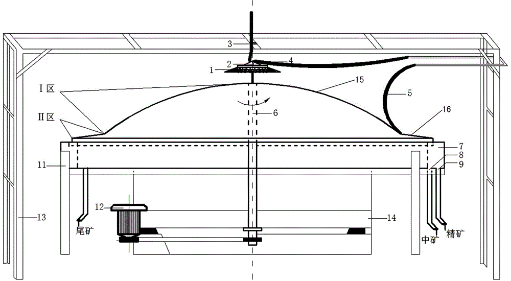 Arc surface spreading flow film sorting machine