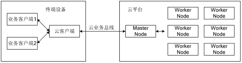 Data communicating method and communication end