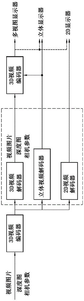 Method and apparatus for coding/decoding video comprising multi-view