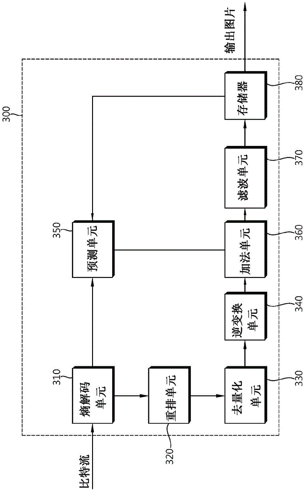 Method and apparatus for coding/decoding video comprising multi-view