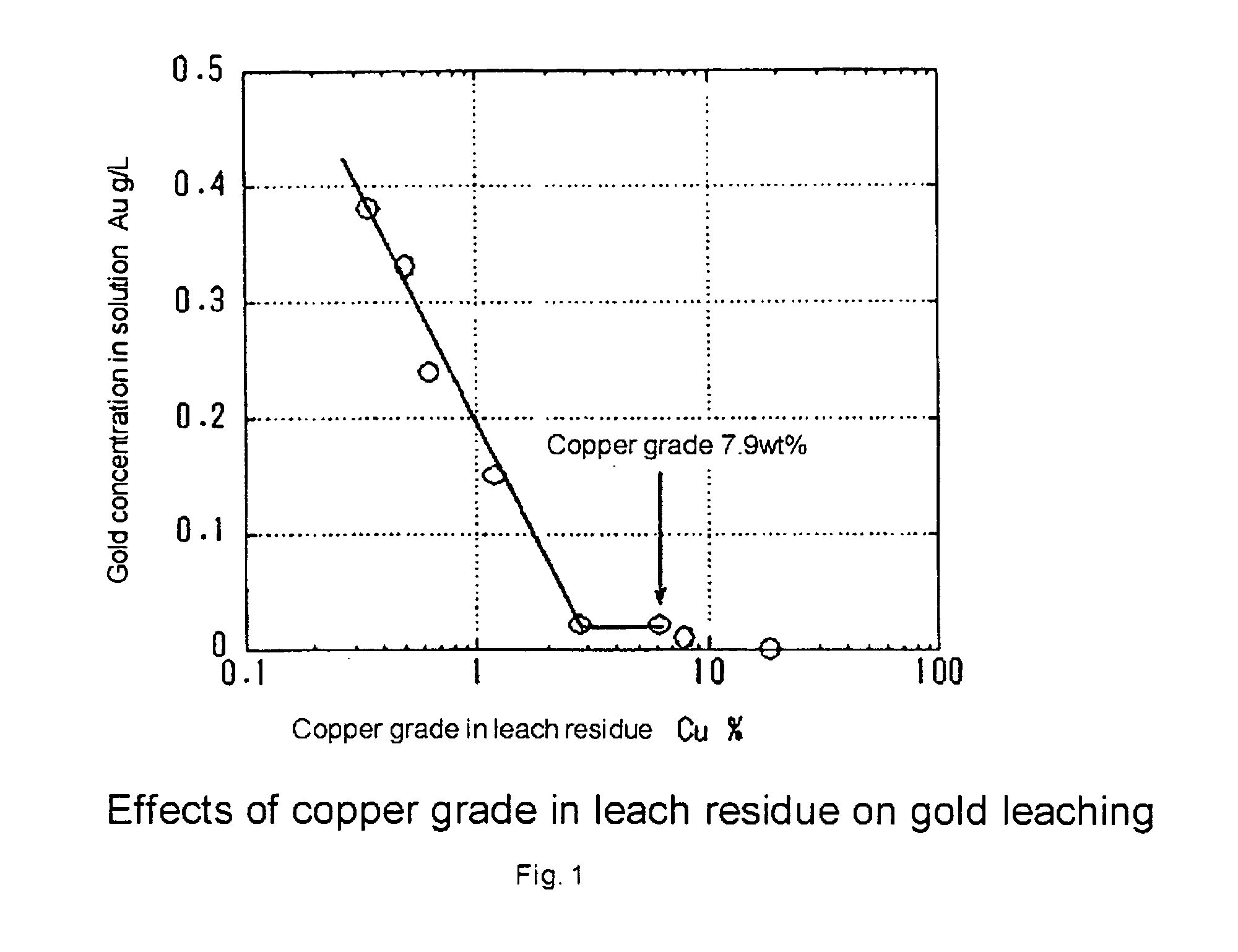 Process of leaching gold