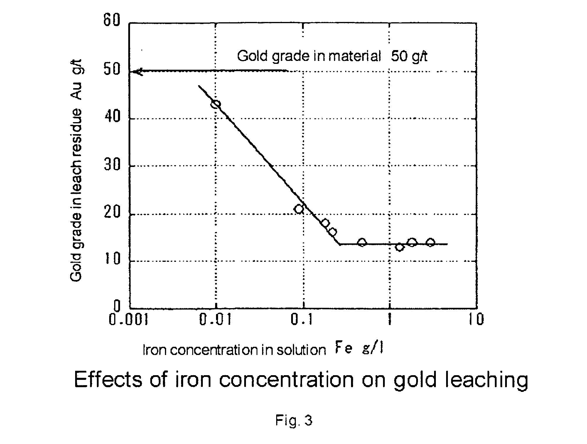 Process of leaching gold