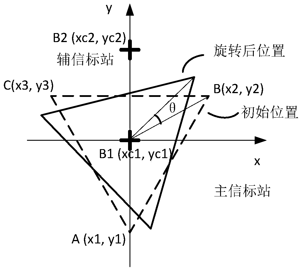 Method and system for measuring satellite antenna rotation angle around visual axis