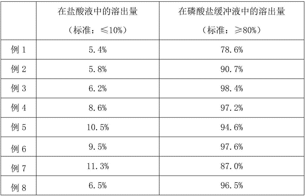 Potassium sodium dehydroandrographolide succinate enteric-coated preparation and preparation method