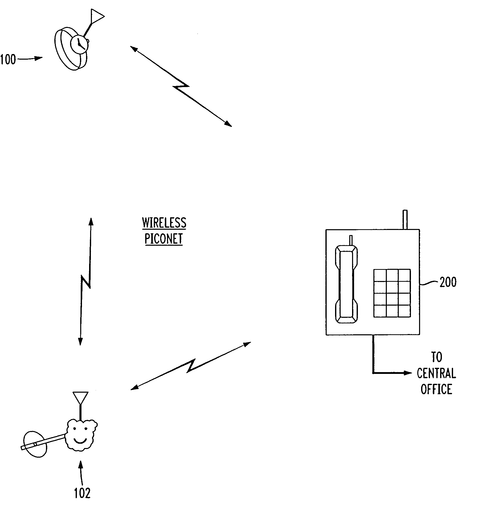 Access monitoring via piconet connection to telephone