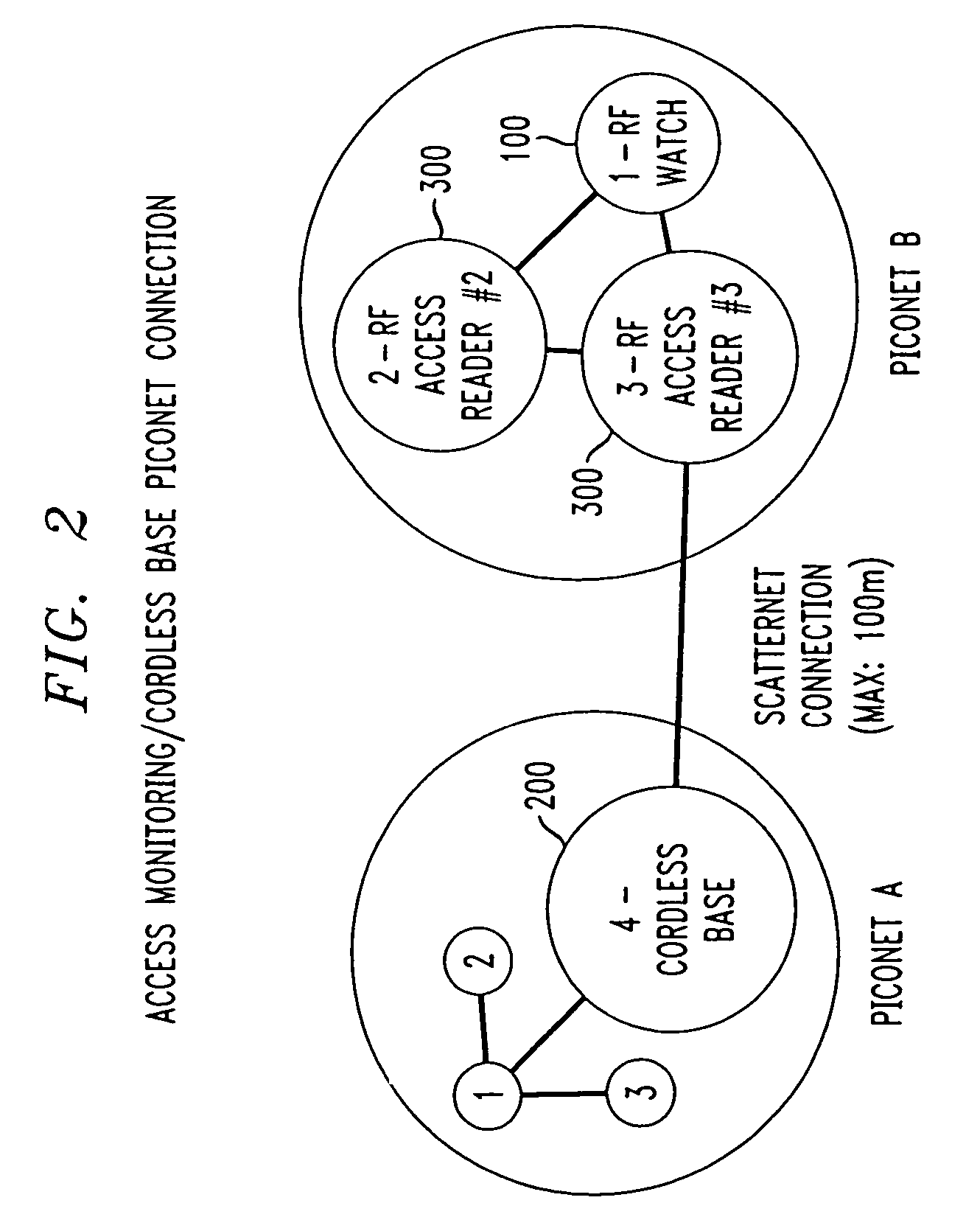 Access monitoring via piconet connection to telephone