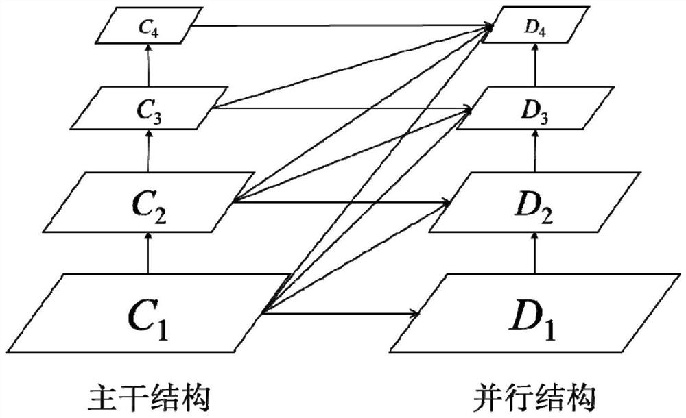 Network live video feature extraction method in complex scene based on joint attention ResNeSt