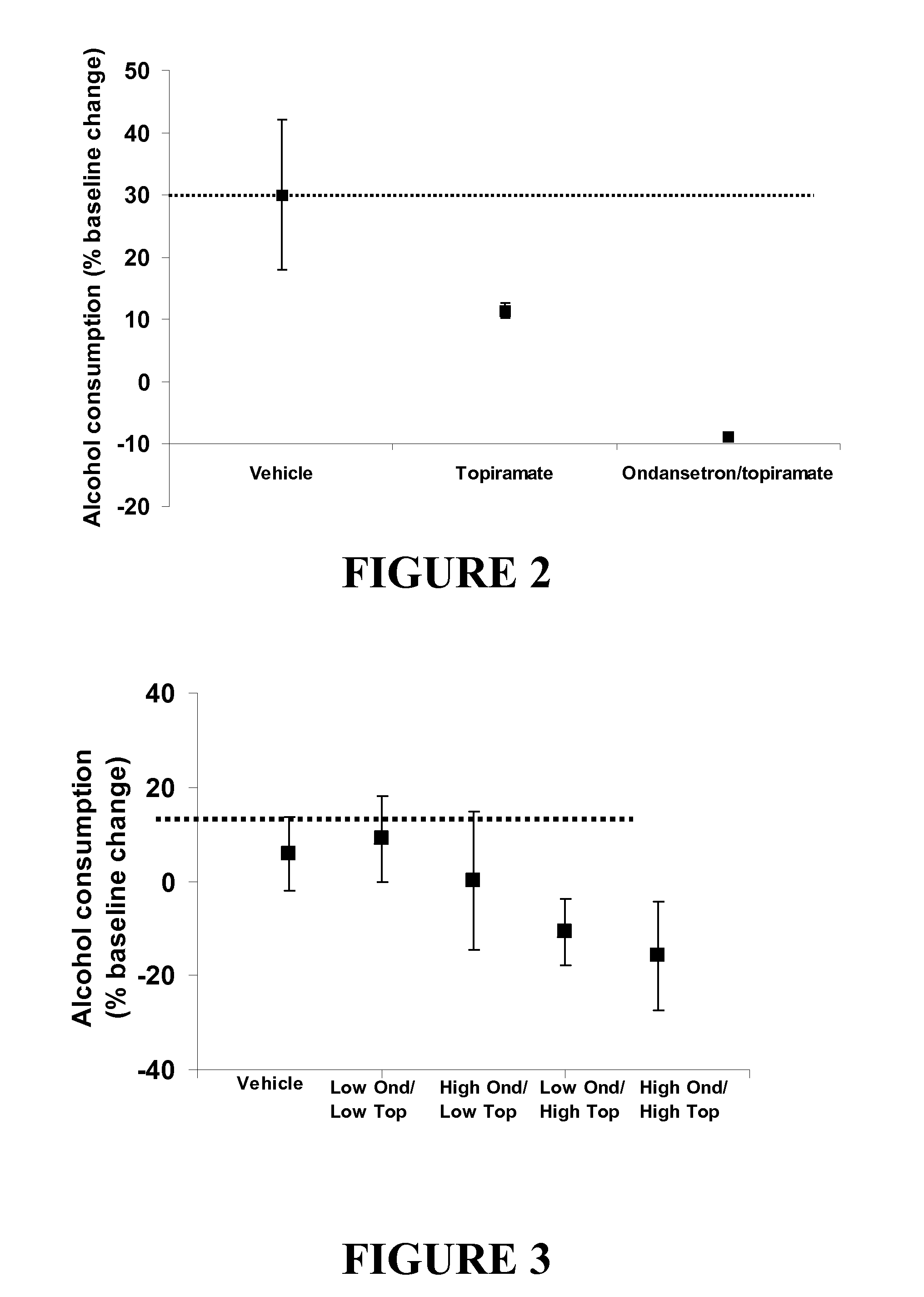 Combined Effects of Topiramate and Ondansetron on Alcohol Consumption