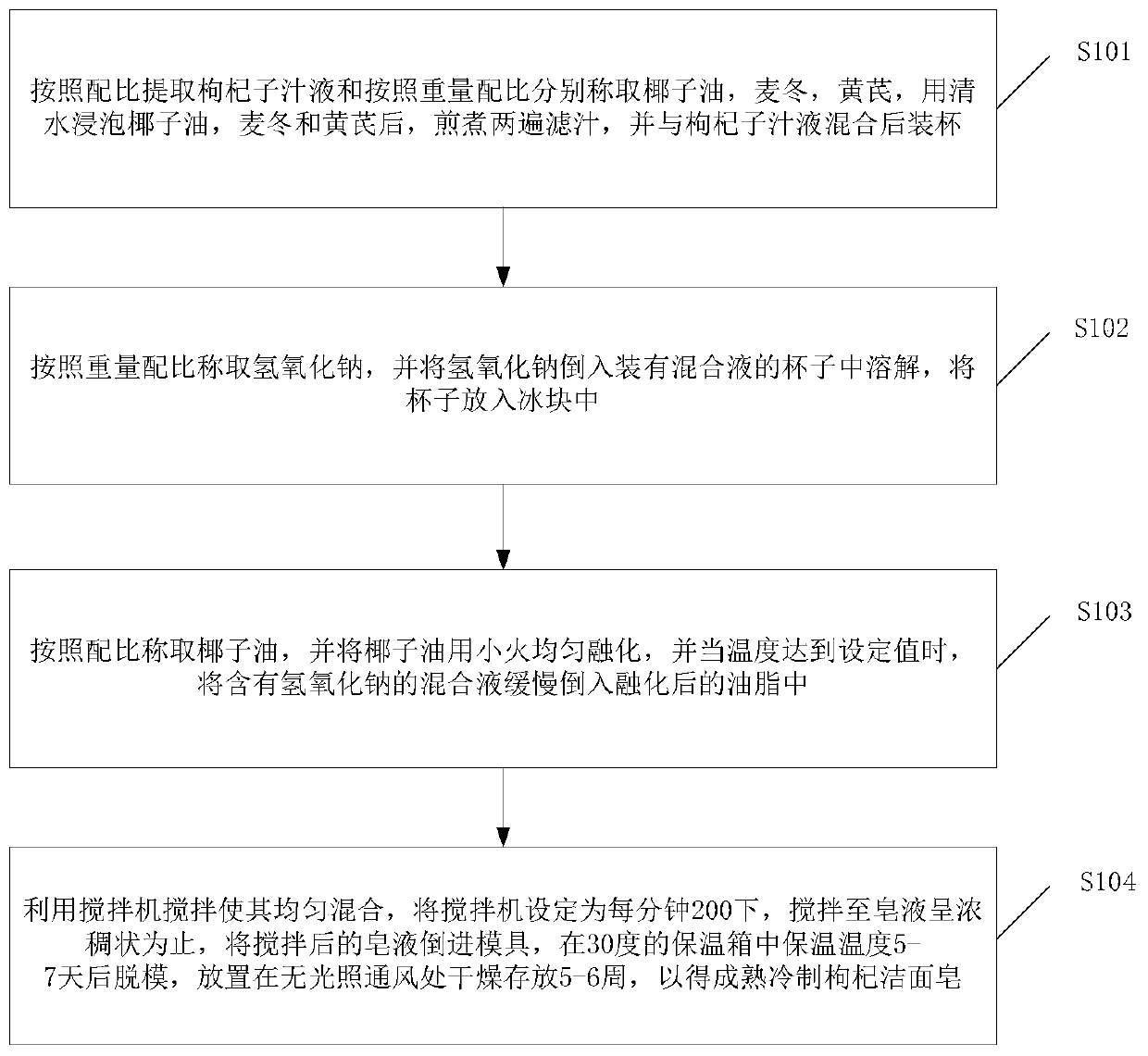 Cold-made facial cleansing soap with effects of skin moisturizing and inflammation eliminating, and preparation method thereof