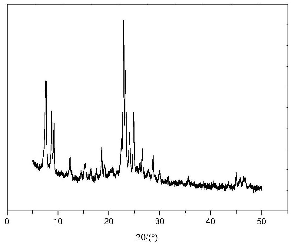 The method for synthesizing im-5 molecular sieve