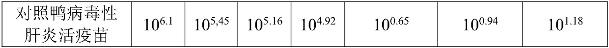 Heat-resistant freeze-drying protectant for duck viral hepatitis live vaccine and its preparation method and application