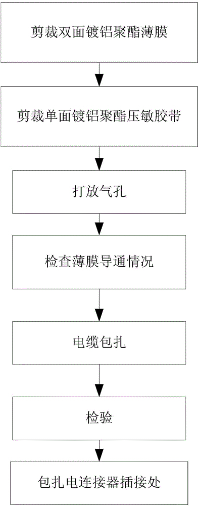 Method for inhibiting accidental radiation emission of satellite cabin passing cables