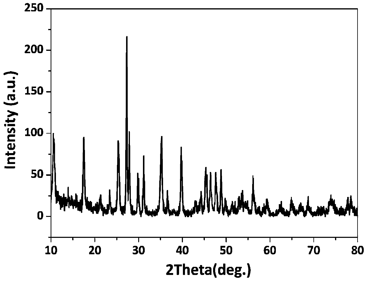 A kind of preparation method of rare earth layered hydroxide nanosheet and sol thereof