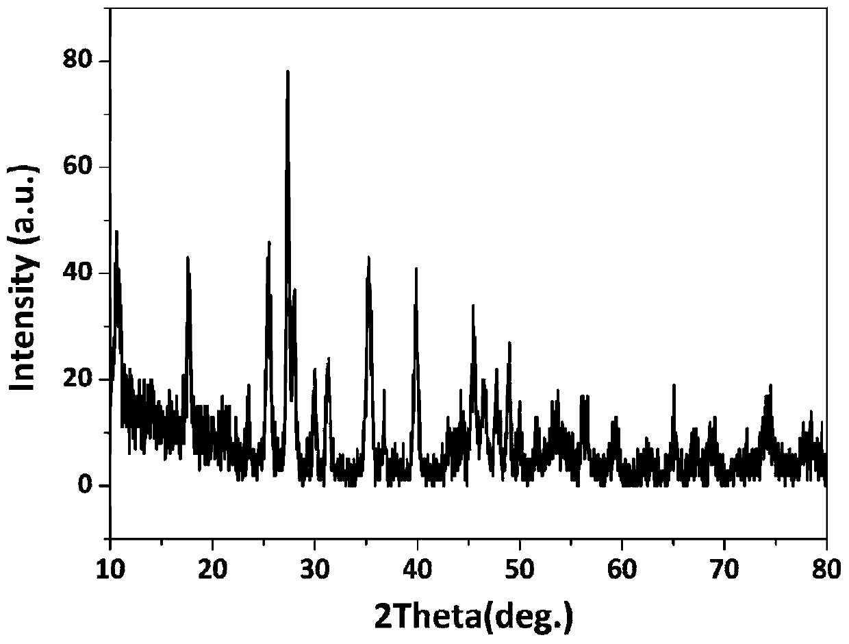 A kind of preparation method of rare earth layered hydroxide nanosheet and sol thereof