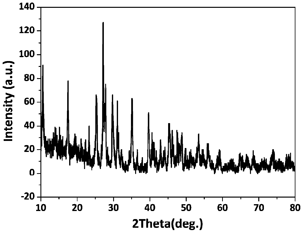 A kind of preparation method of rare earth layered hydroxide nanosheet and sol thereof