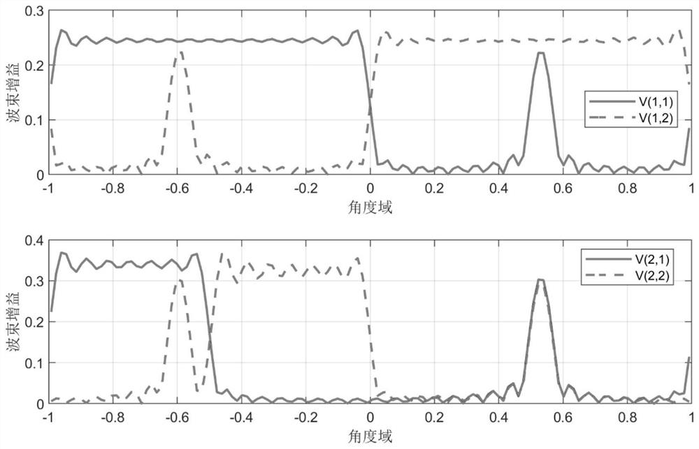 Beam training method in millimeter wave system assisted by intelligent reflection surface