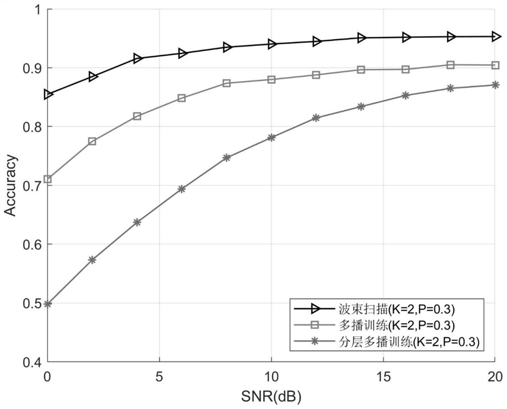 Beam training method in millimeter wave system assisted by intelligent reflection surface