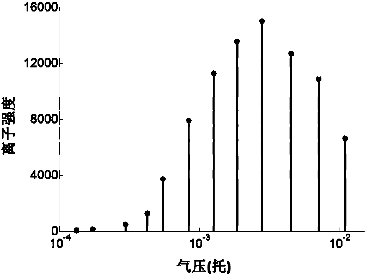 Mass spectrometer