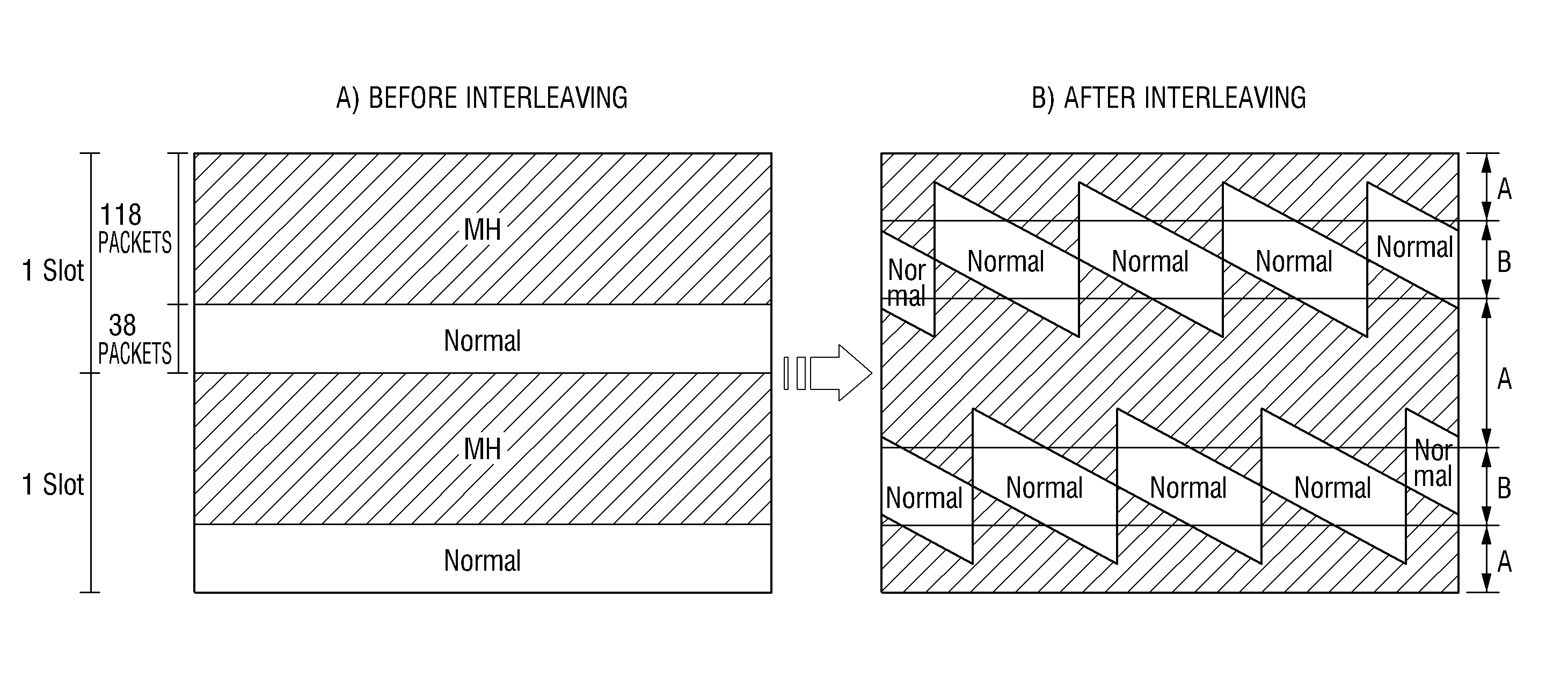 Digital broadcast transmitter, digital broadcast receiver, and methods for configuring and processing streams thereof