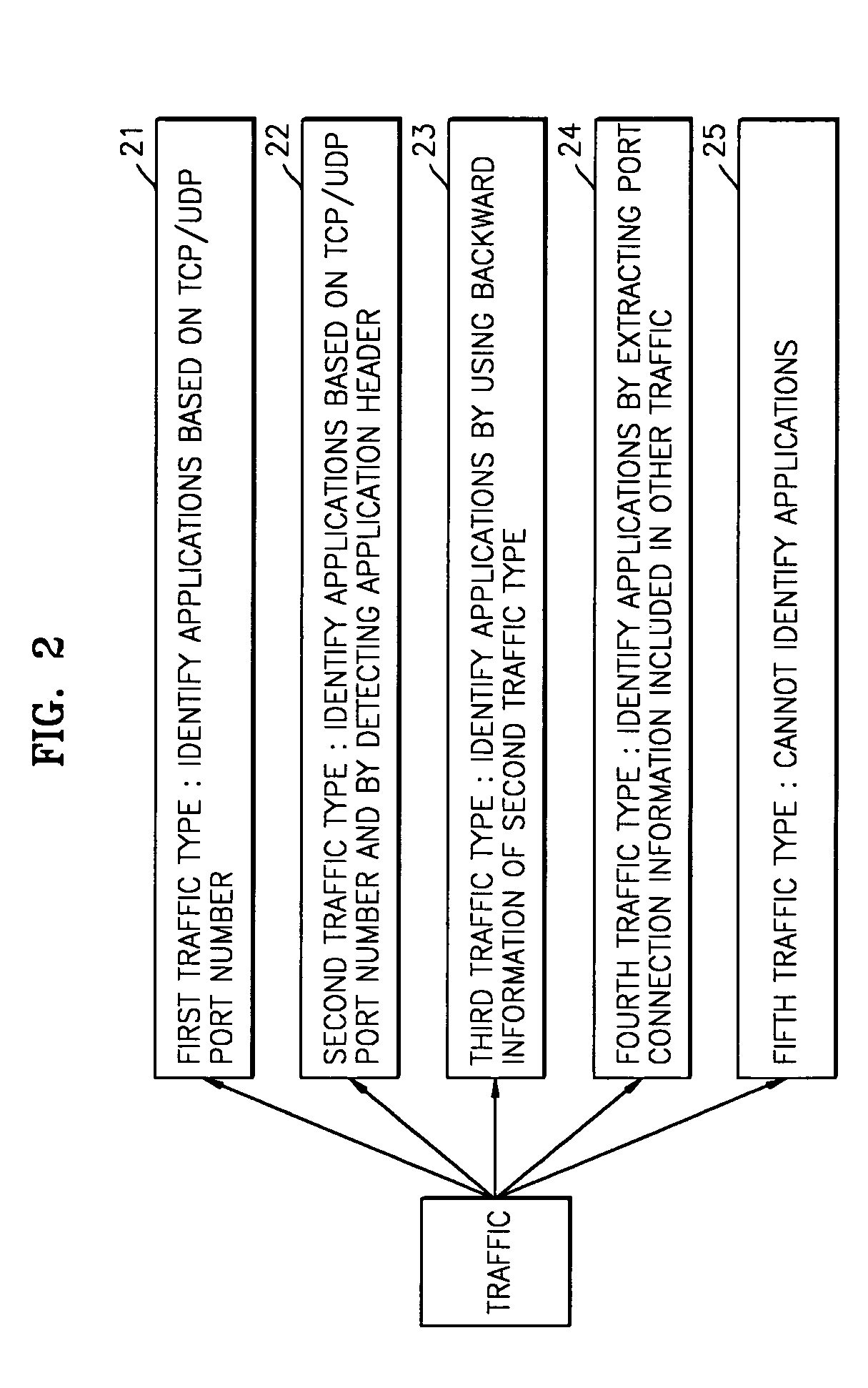 Traffic measurement system and traffic analysis method thereof