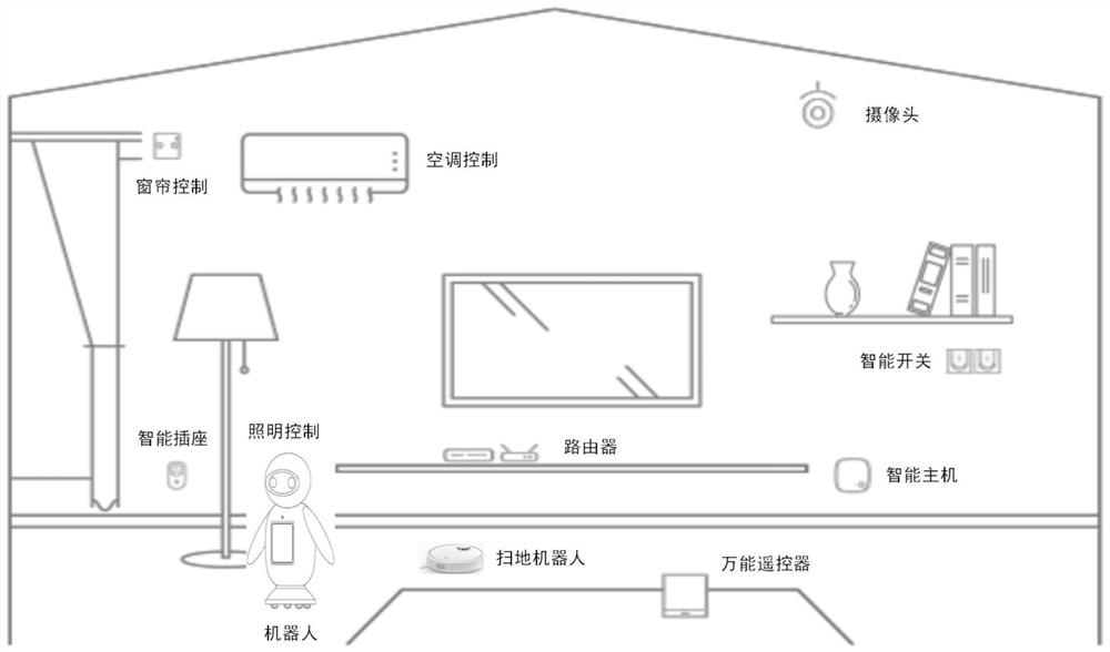 Robot and intelligent equipment interaction method and device and electronic equipment