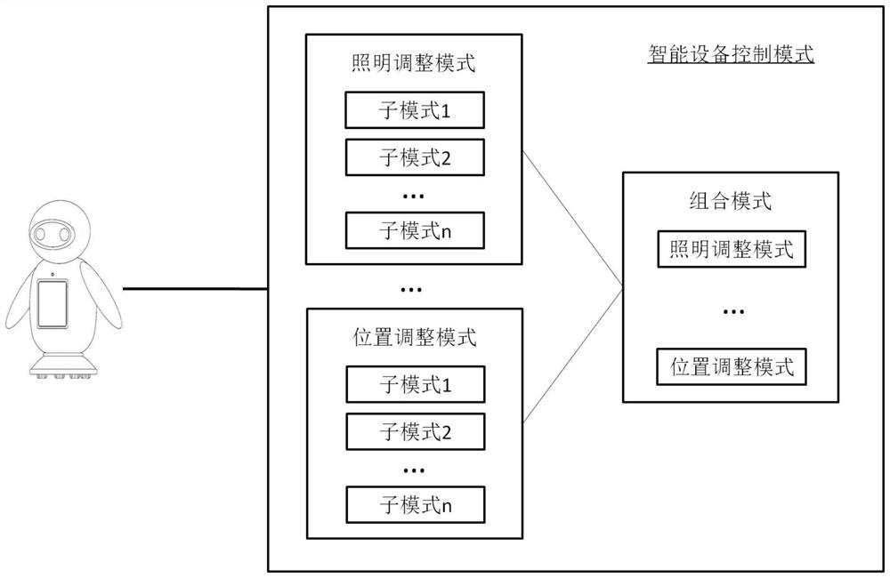 Robot and intelligent equipment interaction method and device and electronic equipment