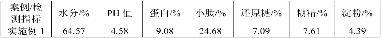 Preparation method and application of liquid feed