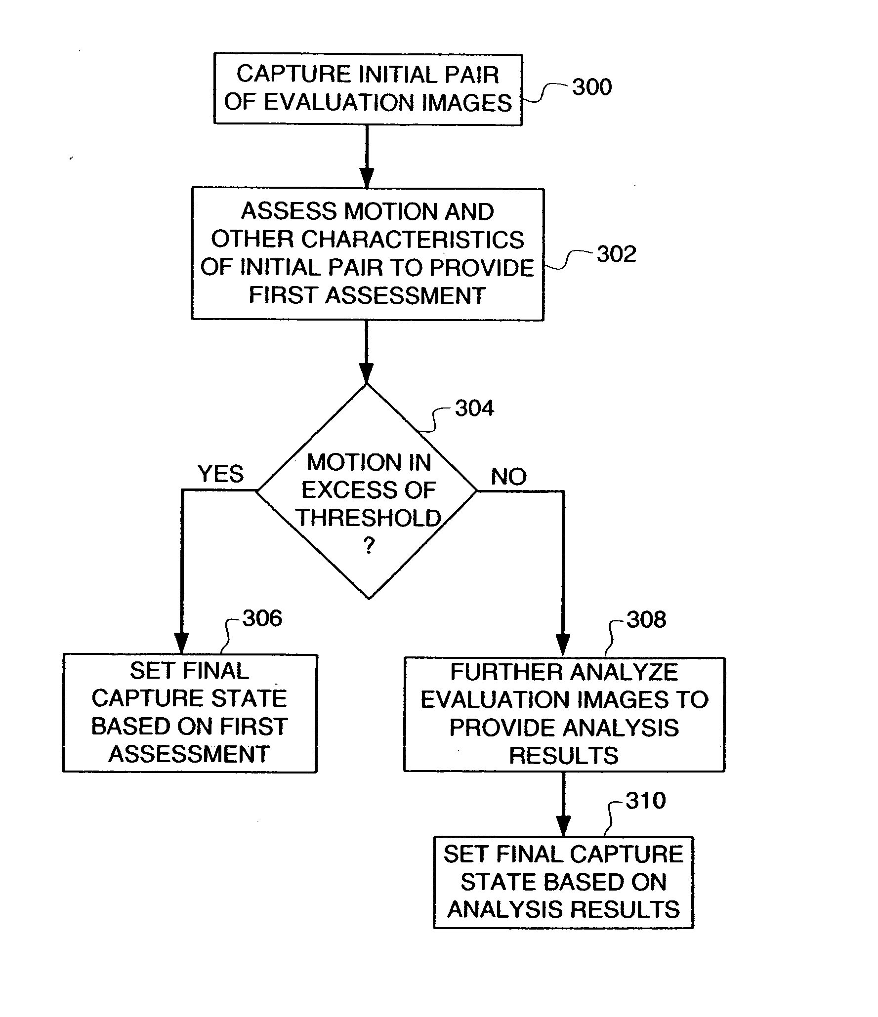 Varying camera self-determination based on subject motion