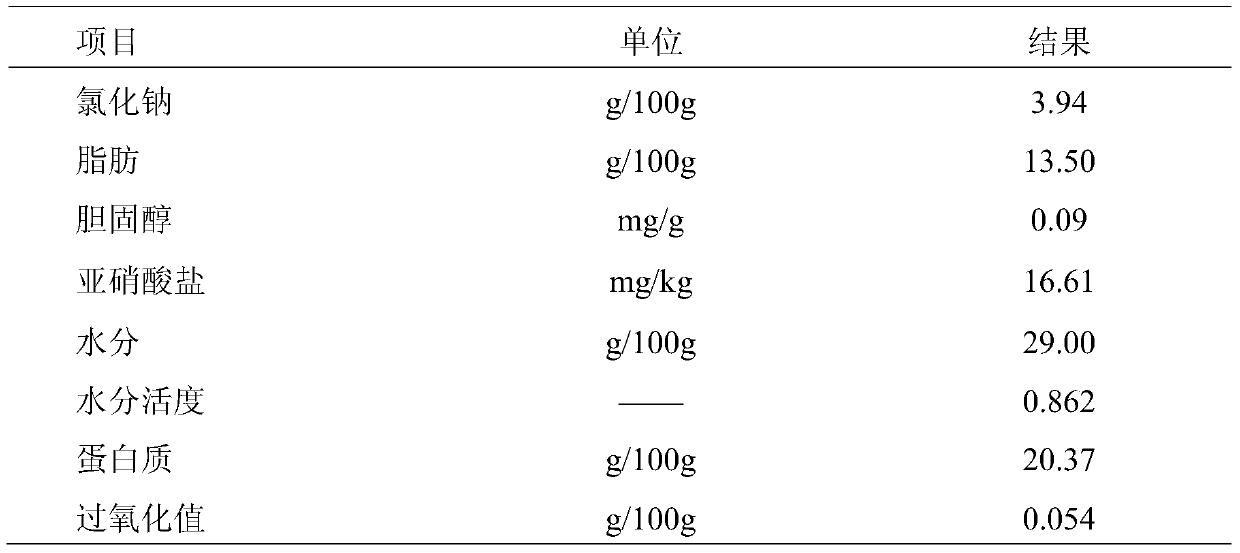 A kind of recombinant fat meat and its preparation method and application