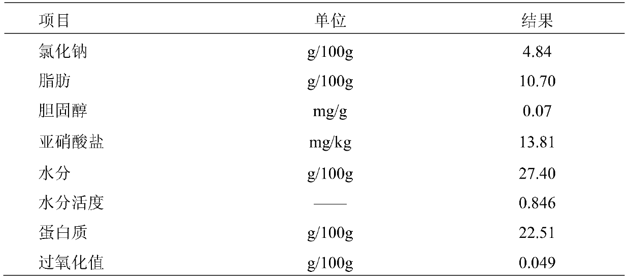 A kind of recombinant fat meat and its preparation method and application