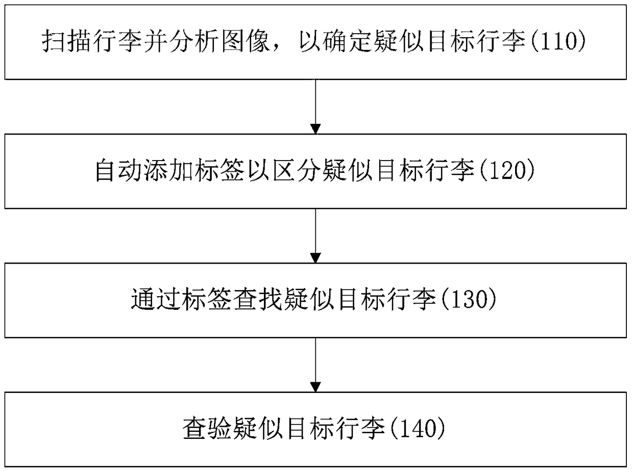 Method and system for tracking target items