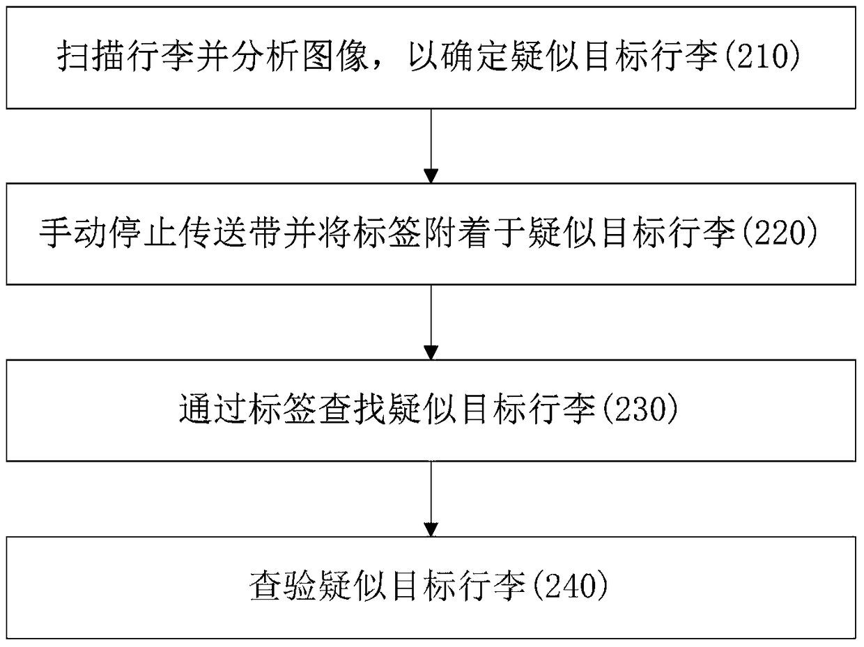 Method and system for tracking target items