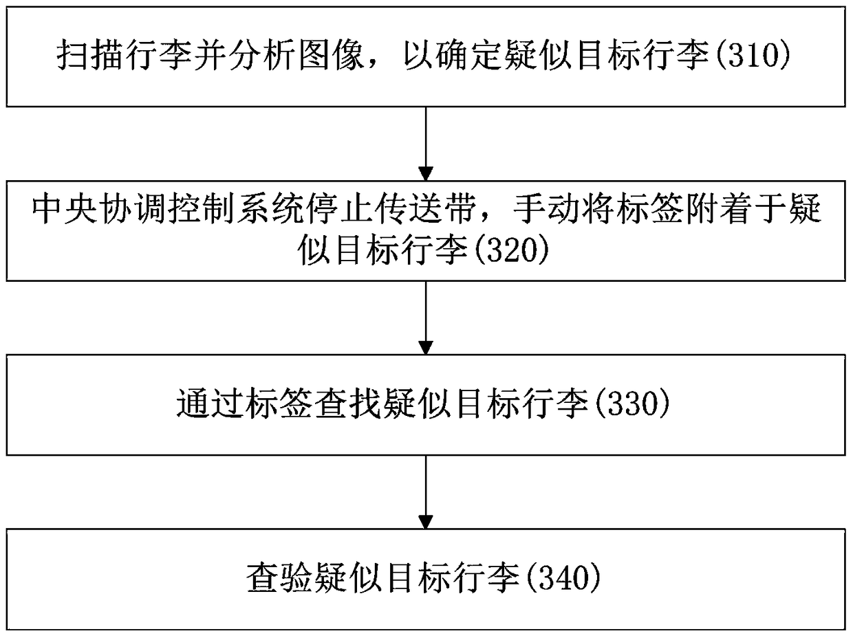 Method and system for tracking target items