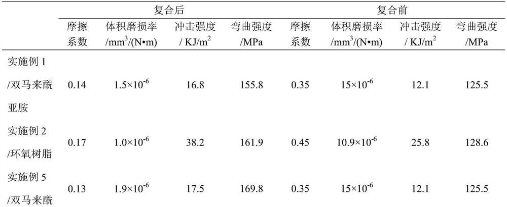 Molybdenum disulfide quantum dot/graphene/polymer-based super-wear-resistant self-lubricating composite material and preparation method and application thereof