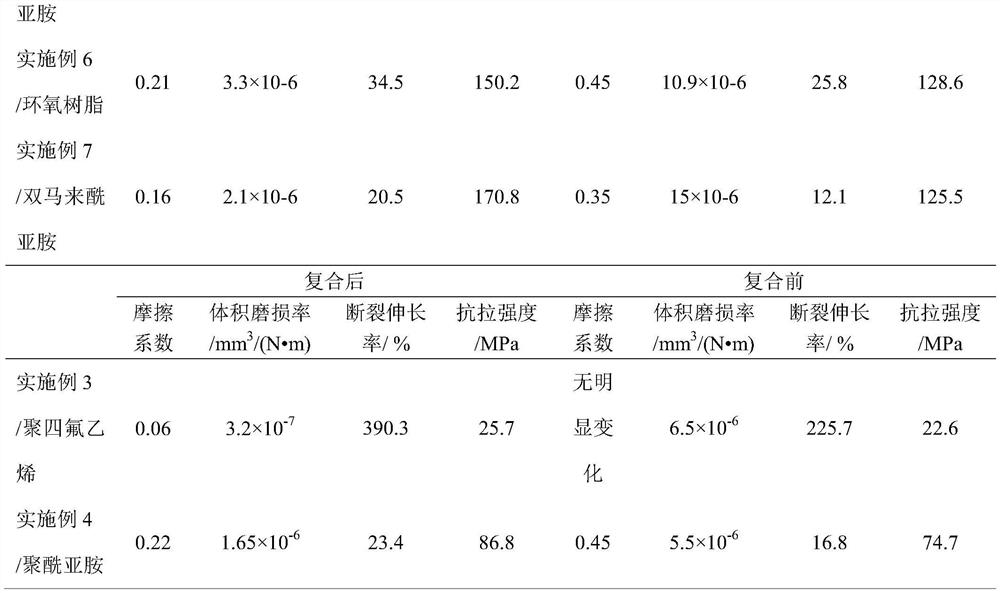 Molybdenum disulfide quantum dot/graphene/polymer-based super-wear-resistant self-lubricating composite material and preparation method and application thereof