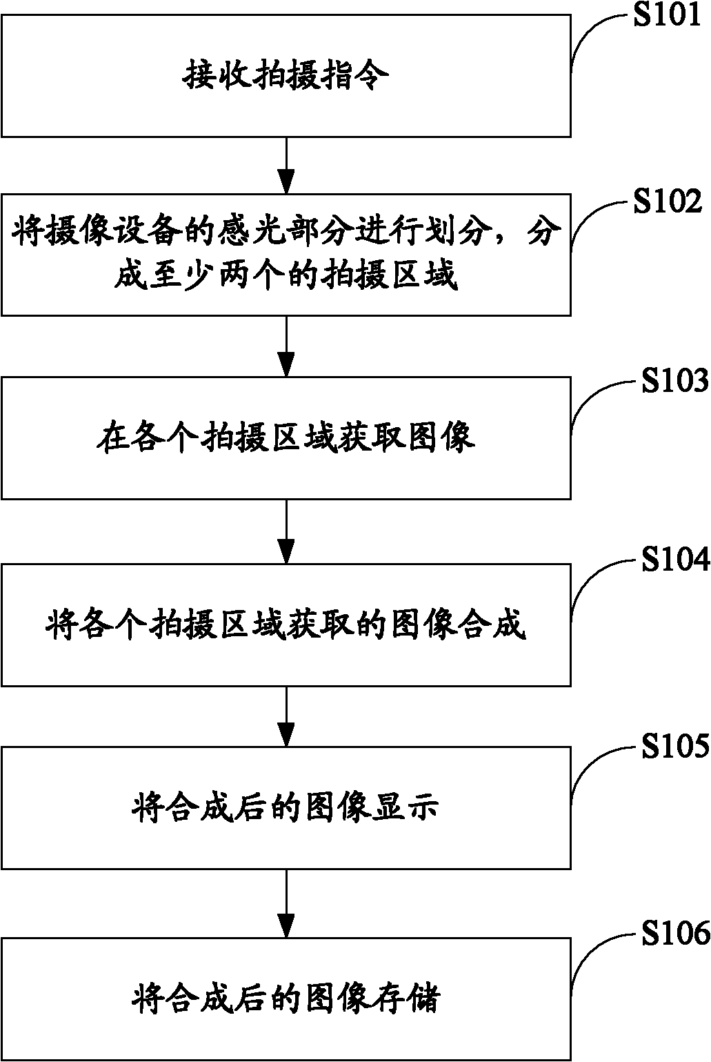 Image pick-up equipment and image acquisition method and device thereof