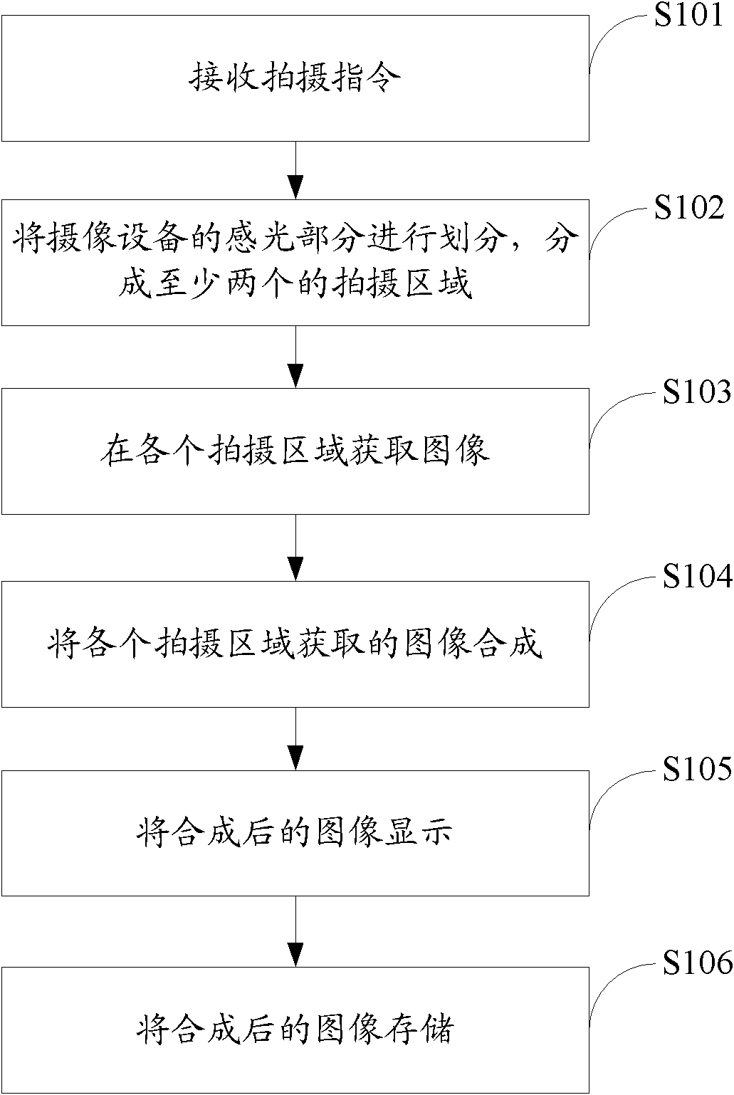 Image pick-up equipment and image acquisition method and device thereof