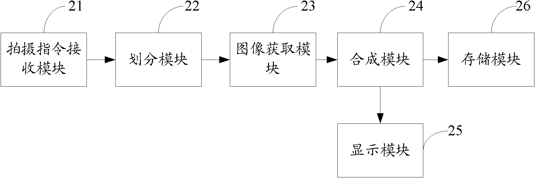 Image pick-up equipment and image acquisition method and device thereof