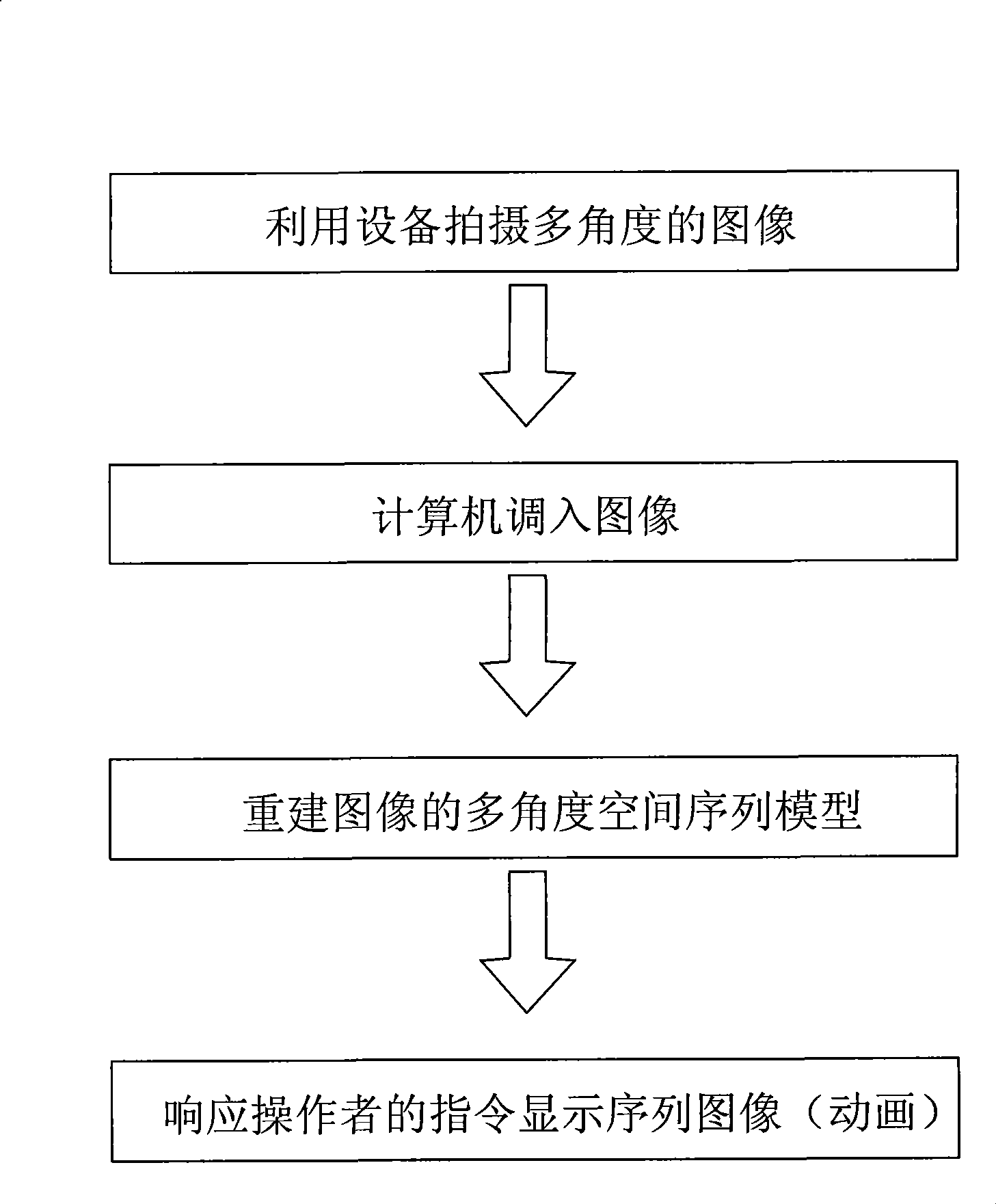 Method for panoramically displaying articles at multiple angels with multiple static images and device for collecting static images