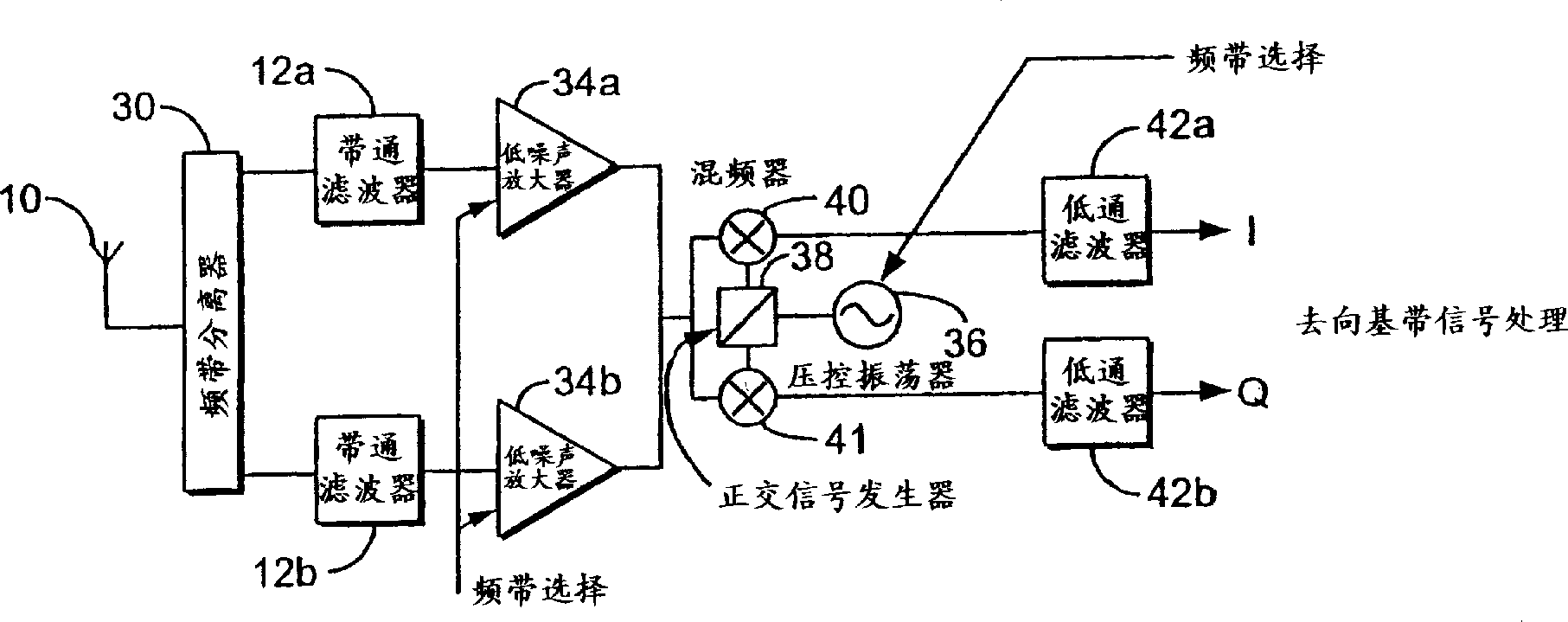 Multiple mode direct conversion receiver