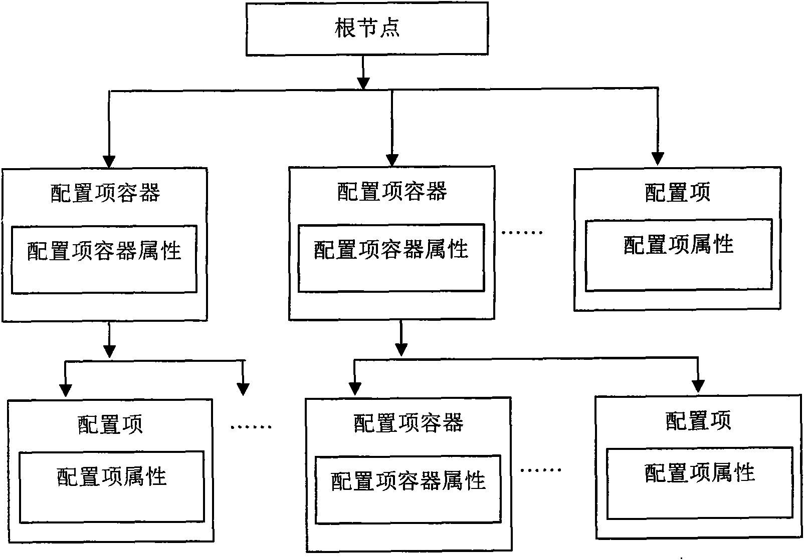 Basic software general configurator for electronic controllers