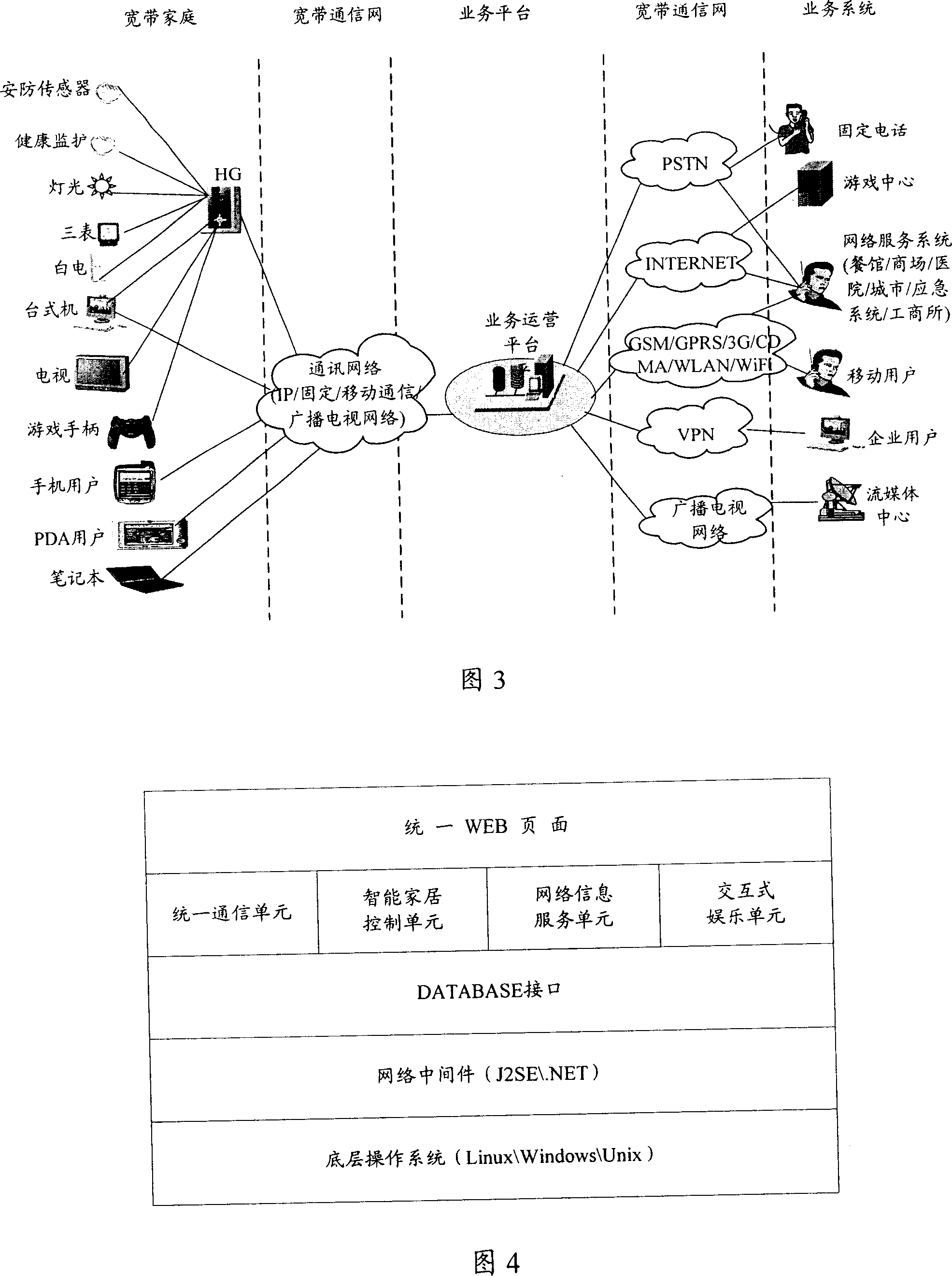 Digital home network service operation system and its implementing method