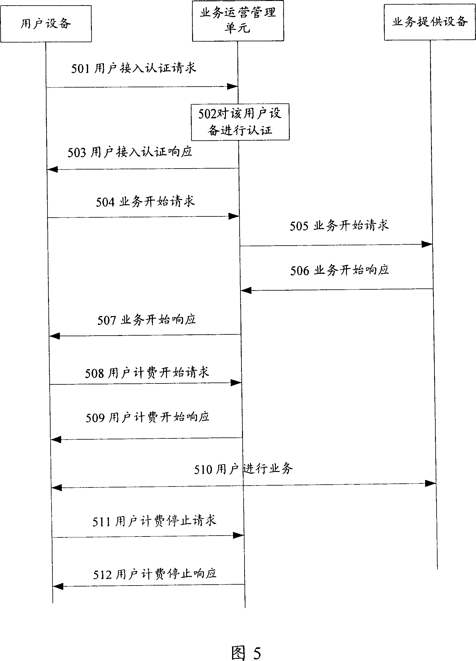 Digital home network service operation system and its implementing method