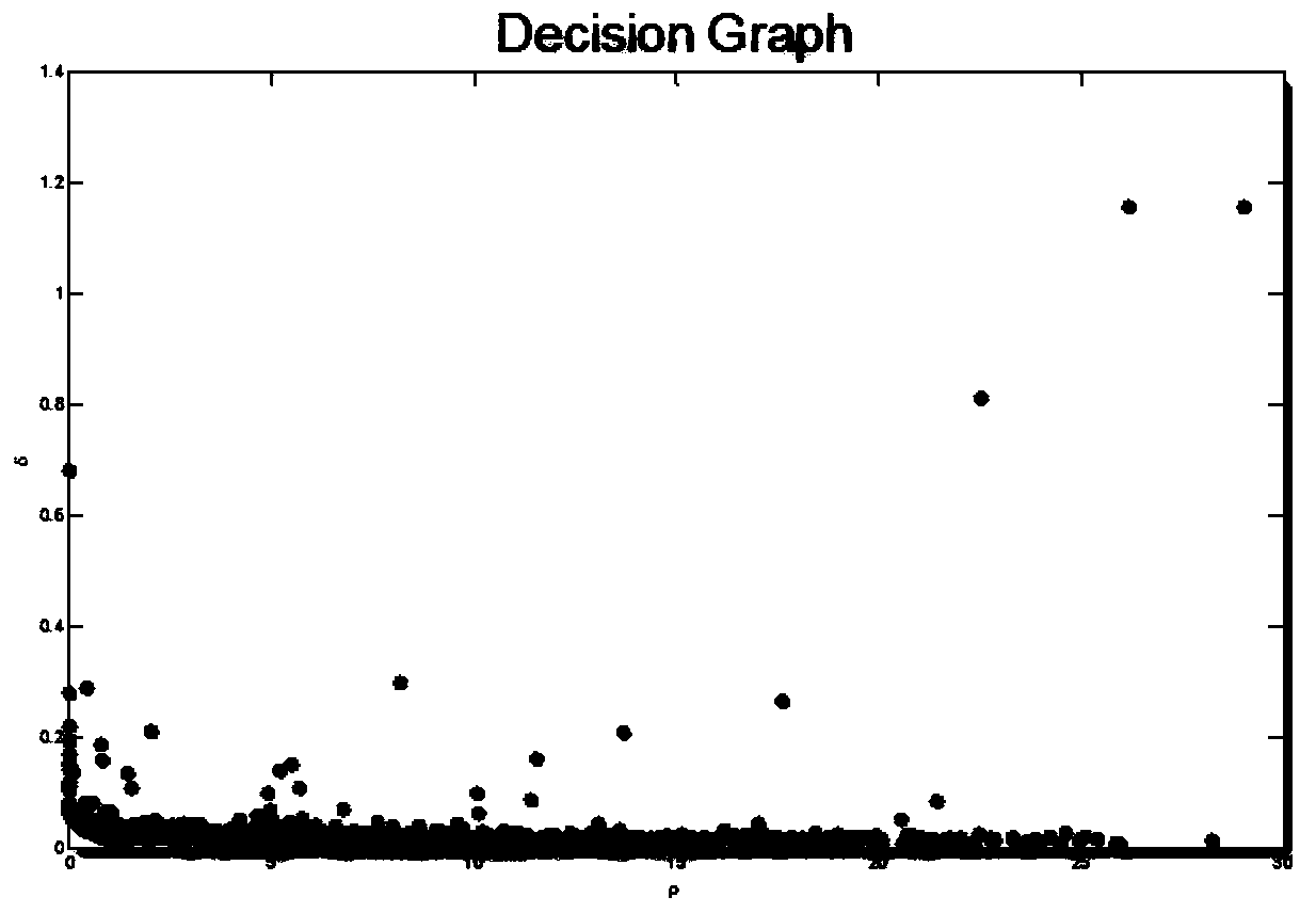 A Brain Fiber Clustering Method Based on Spatial Path Similarity