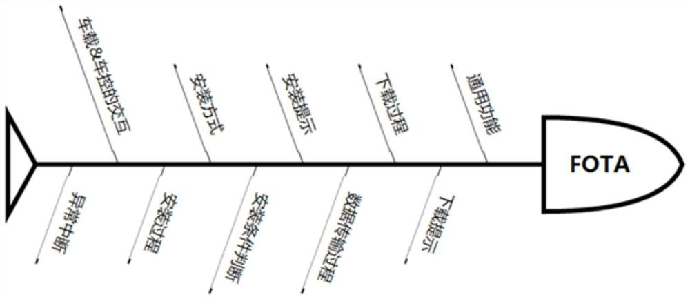 CANFD controller software remote upgrade test method and system based on L3 whole vehicle architecture