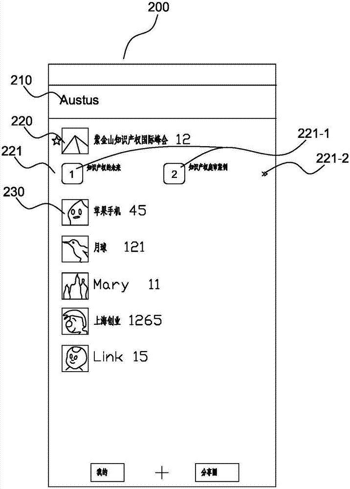 Information collecting-sharing method, client and system